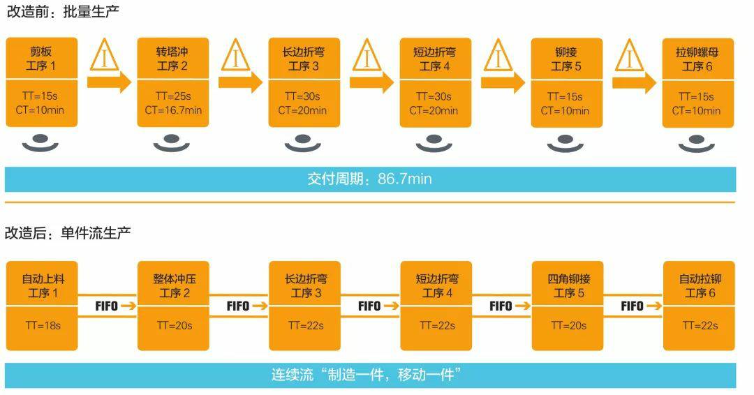 钣金加工产品在自动化及电梯行业中的应用 -OB官方版网站登录入口-OB(中国)