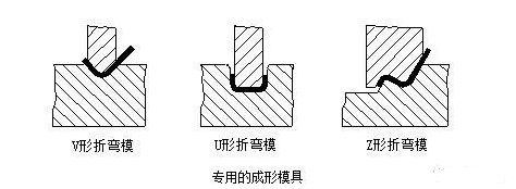 钣金加工中数控折弯加工零件范围及加工精度参数的详细解答-OB官方版网站登录入口-OB(中国)
