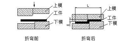 钣金加工中数控折弯加工零件范围及加工精度参数的详细解答-OB官方版网站登录入口-OB(中国)