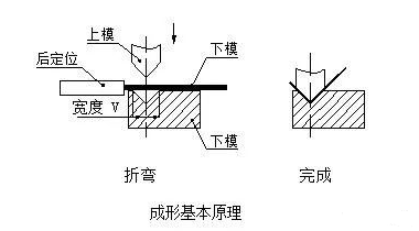 钣金加工中数控折弯加工零件范围及加工精度参数的详细解答-OB官方版网站登录入口-OB(中国)
