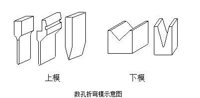 钣金加工中数控折弯加工零件范围及加工精度参数的详细解答-OB官方版网站登录入口-OB(中国)