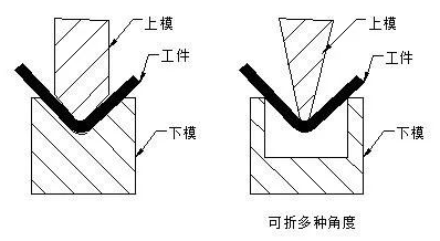钣金加工中数控折弯加工零件范围及加工精度参数的详细解答-OB官方版网站登录入口-OB(中国)