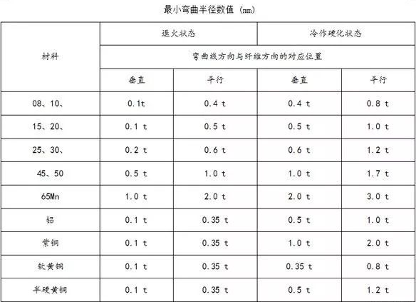 钣金加工中数控折弯加工零件范围及加工精度参数的详细解答-OB官方版网站登录入口-OB(中国)