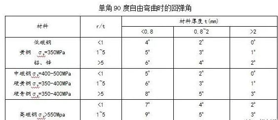 钣金加工中数控折弯加工零件范围及加工精度参数的详细解答-OB官方版网站登录入口-OB(中国)