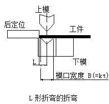 钣金加工中数控折弯加工零件范围及加工精度参数的详细解答-OB官方版网站登录入口-OB(中国)