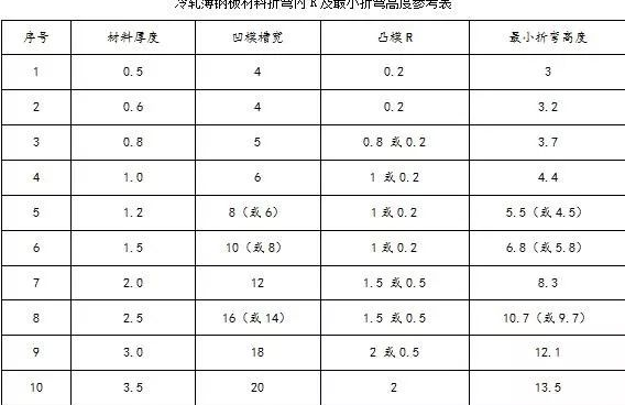 钣金加工中数控折弯加工零件范围及加工精度参数的详细解答-OB官方版网站登录入口-OB(中国)