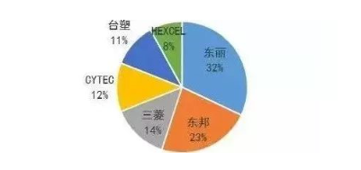 涉及钣金加工行业、全球领先的高客户设备-OB官方版网站登录入口-OB(中国)