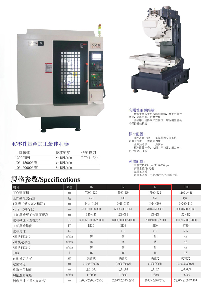 CNC-T7-OB官方版网站登录入口-OB(中国)